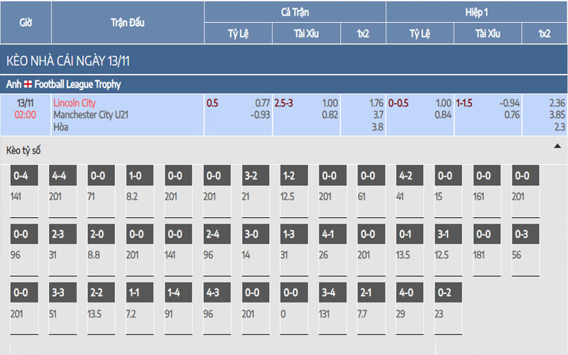 2 ty le keo lin vs mci u21 Nhận định kèo Lincoln vs Manchester City U21